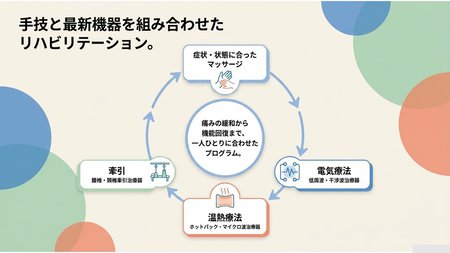 202606リハビリテーション.jpg